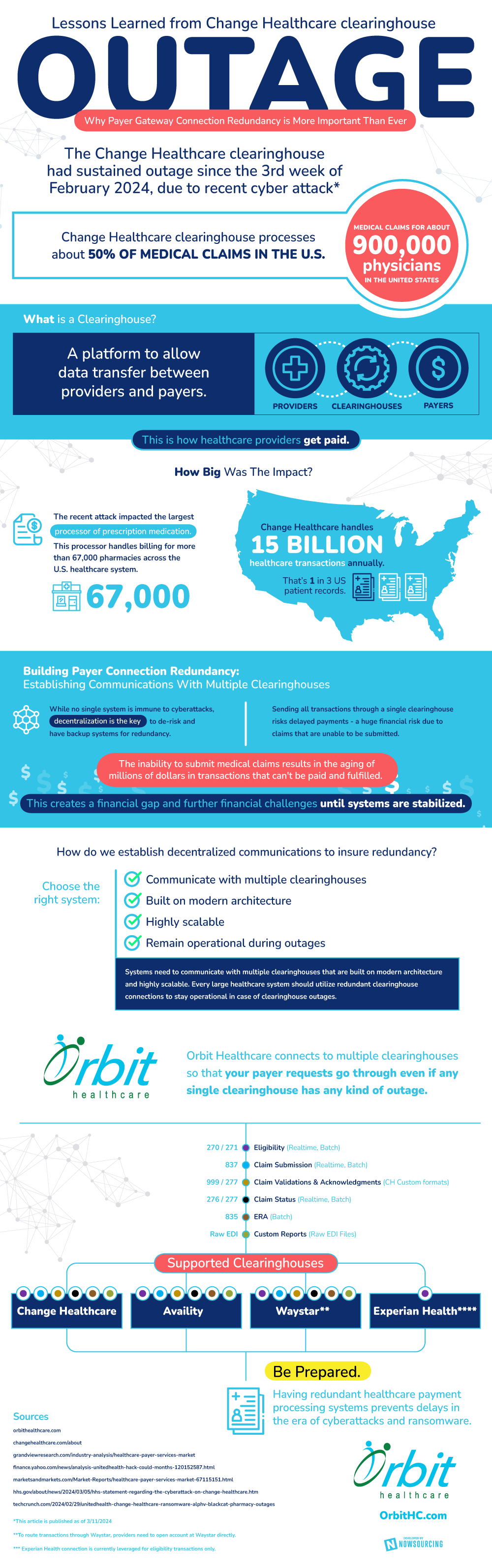 change healthcare outage redundant payer systems