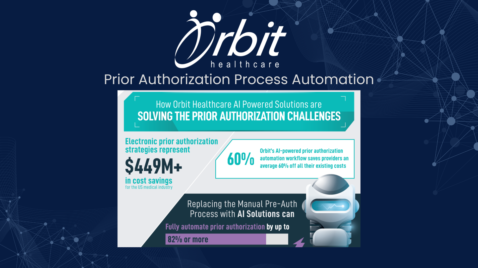 orbit healthcare prior authorization process automation